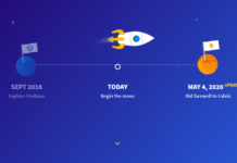 Fabric shutdown extended to May 4, due to COVID19